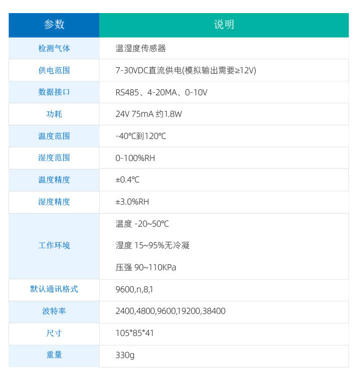 溫濕度傳感器參數(shù)