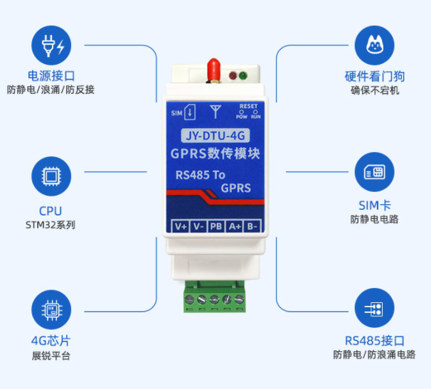 聚英電子JY-DTU-4G，多種功能