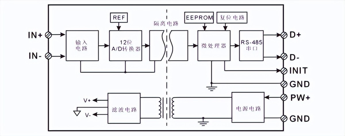 數據采集模塊原理圖