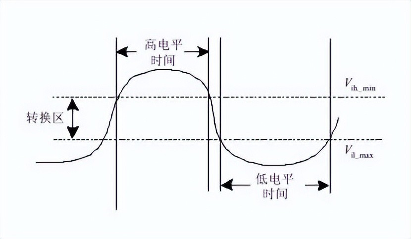 高電平和低電平是什么意思 高電平和低電平如何區(qū)分