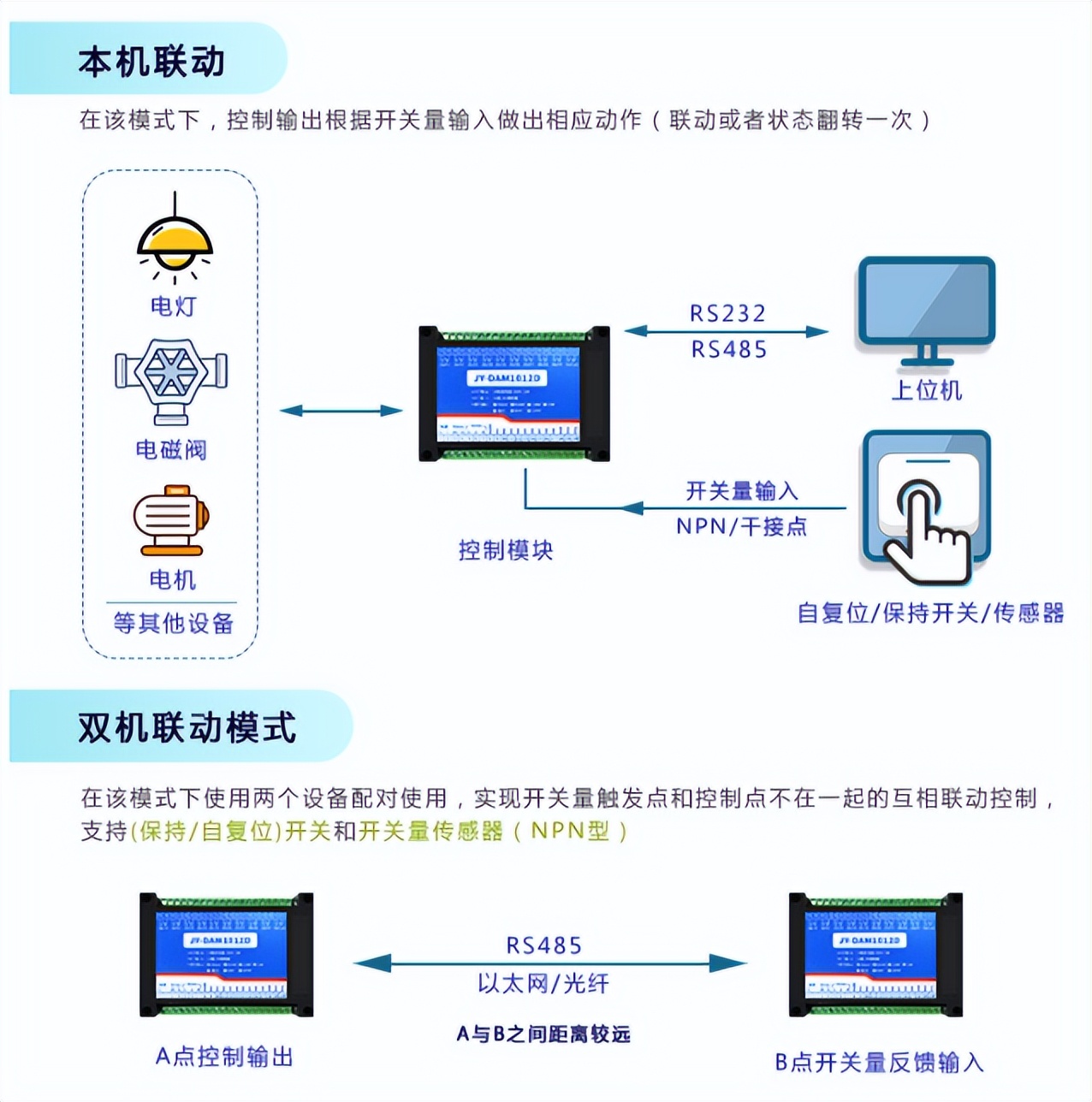 接近開關(guān)NPN型與PNP型最簡單的區(qū)別