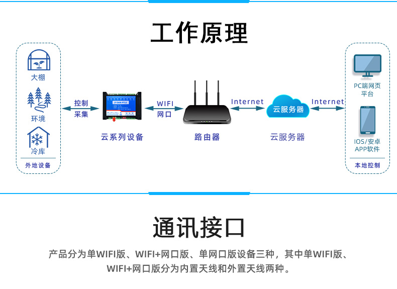 遠程測控 DAM-PT12 溫度采集模塊工作原理