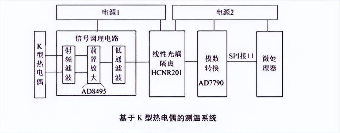 K型熱電偶測(cè)溫示意圖