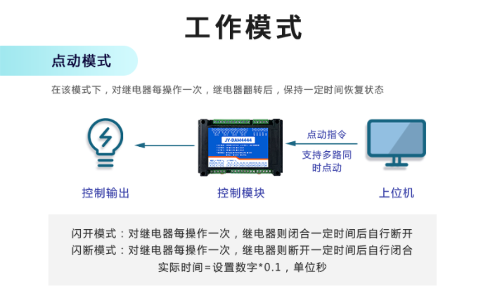 PLC使用數(shù)據(jù)采集網(wǎng)關的設備