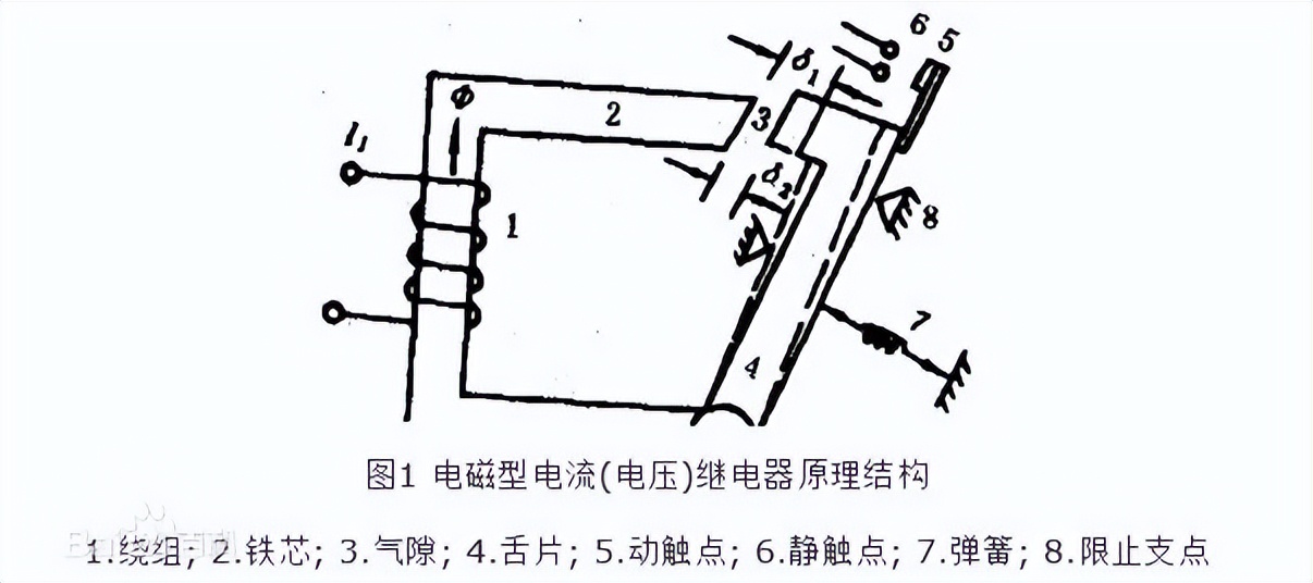 電磁型電壓繼電器原理及結(jié)構(gòu)