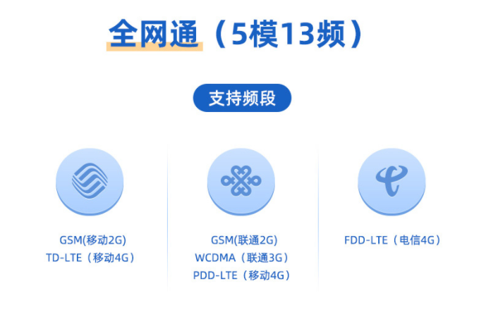 全網(wǎng)通(5模13頻)