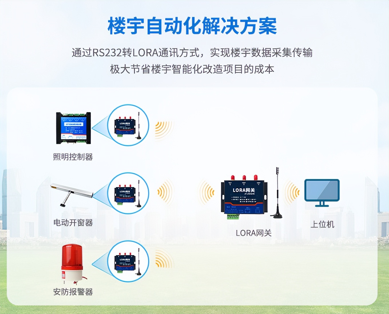 lora樓宇自動化解決方案