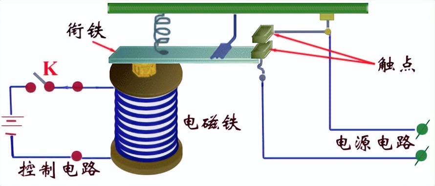 定時(shí)繼電器的工作原理