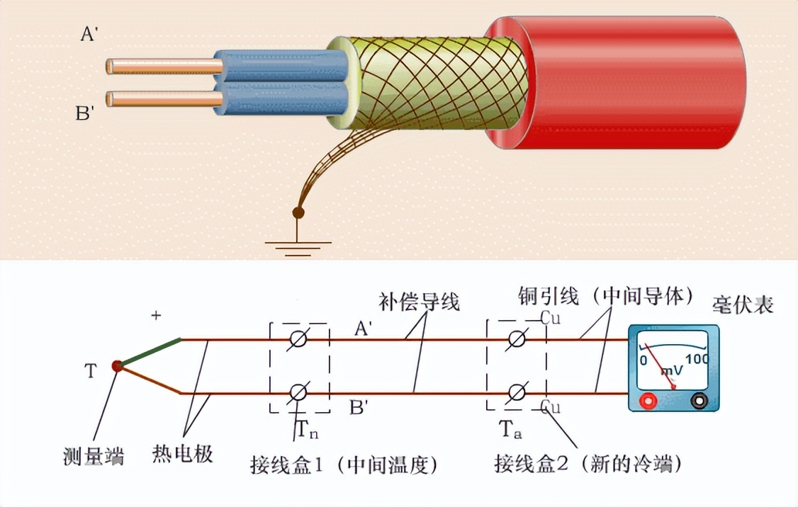 熱電偶的原理