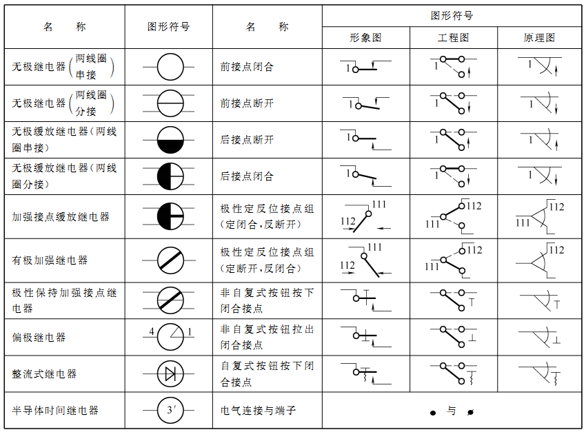 繼電器符號名稱對照表