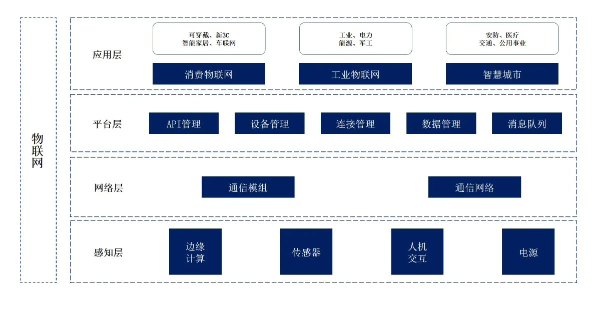 模擬量采集模塊