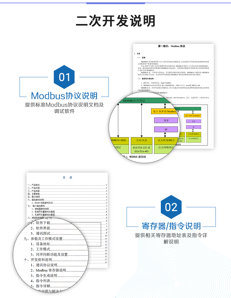 DAM-0404A 工業(yè)級(jí)網(wǎng)絡(luò)數(shù)采控制器二次開發(fā)說明