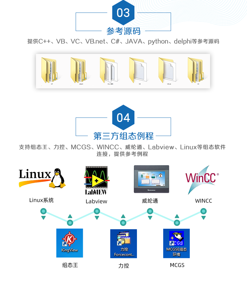 DAM-0404A 工業(yè)級(jí)網(wǎng)絡(luò)數(shù)采控制器二次開發(fā)說明