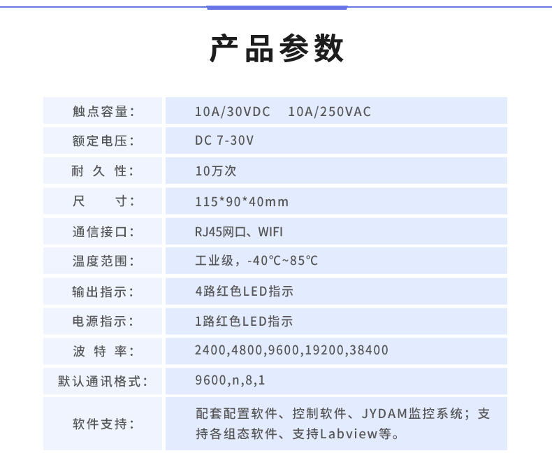 DAM-0404A 工業(yè)級(jí)網(wǎng)絡(luò)數(shù)采控制器產(chǎn)品參數(shù)