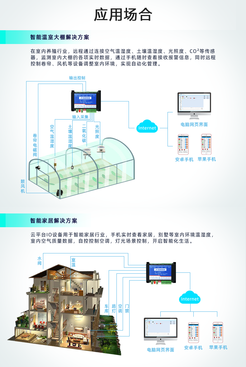 云平臺(tái) DAM-0606 遠(yuǎn)程智能控制器應(yīng)用場(chǎng)景