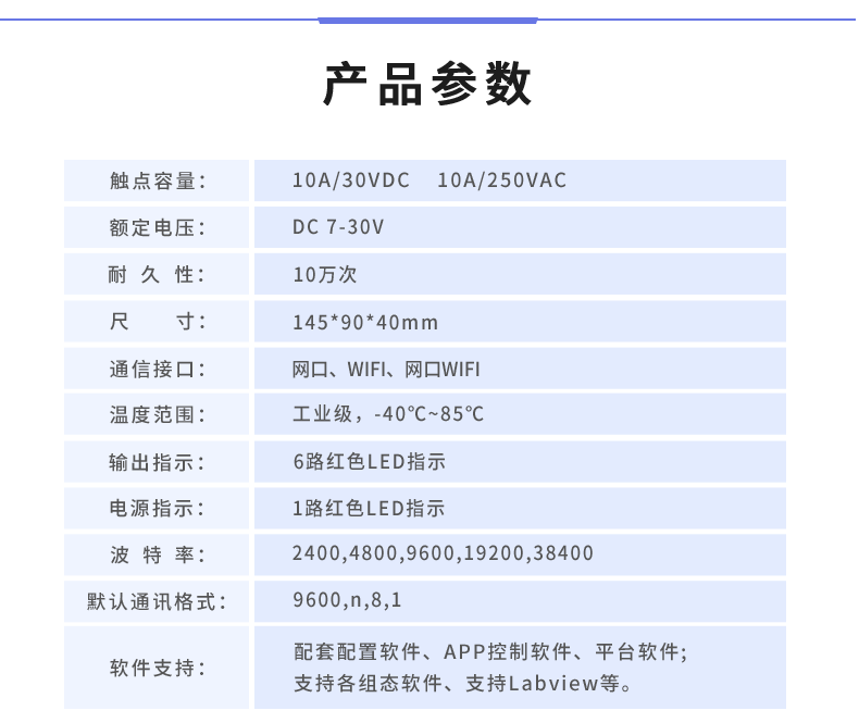 云平臺(tái) DAM-0606 遠(yuǎn)程智能控制器