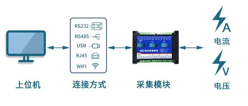 設(shè)備更換