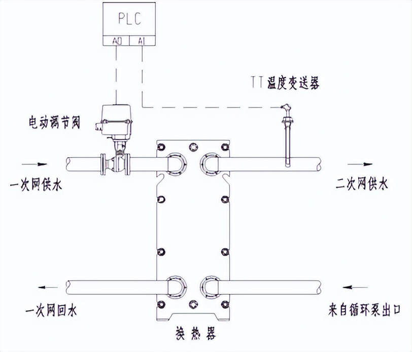 數(shù)據(jù)獲取