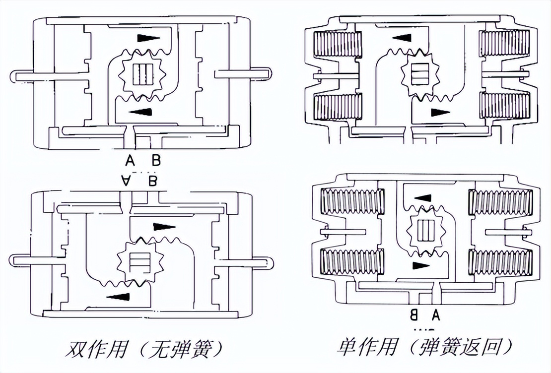 氣缸橫式執(zhí)行機構(gòu)