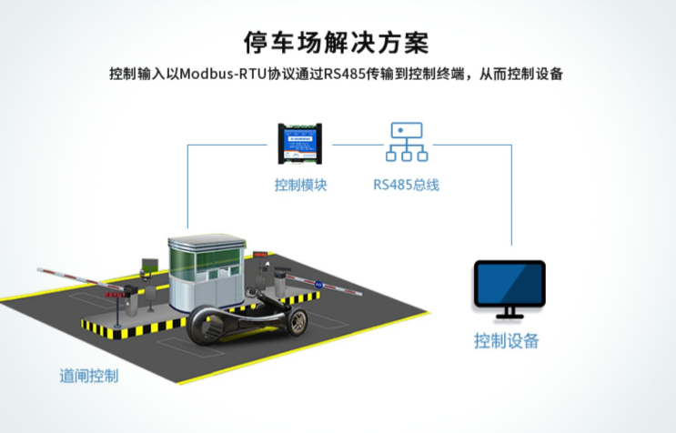 停車場(chǎng)解決方案