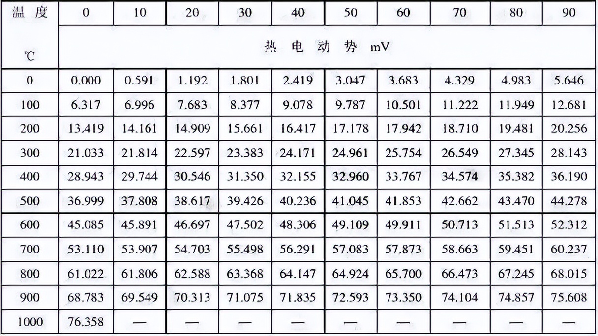 熱偶絲電阻率表