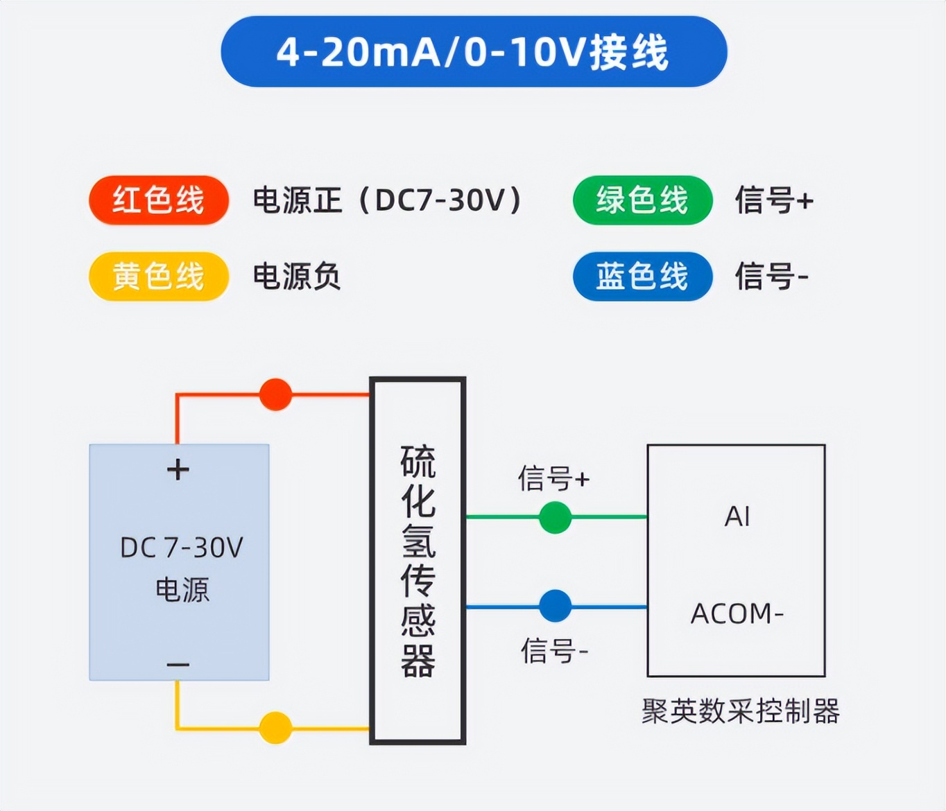 硫化氫傳感器 原理