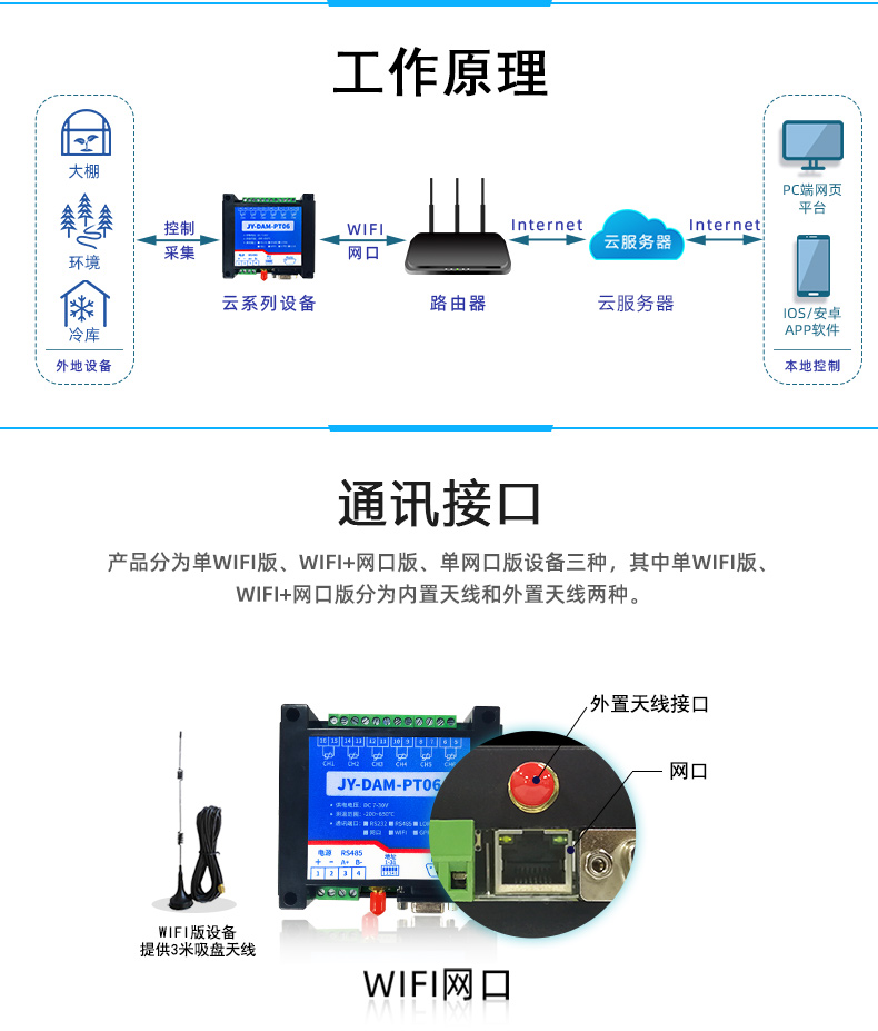 DAM-PT06 遠(yuǎn)程測(cè)控 溫度采集模塊工作原理