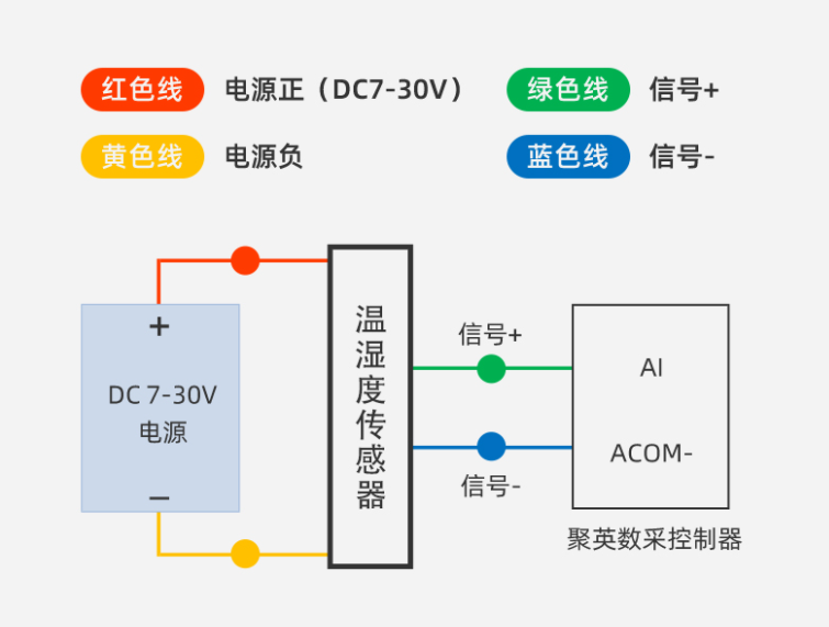 溫濕度傳感器