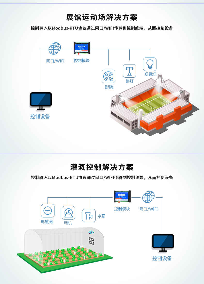 DAM-0816D 工業(yè)級網(wǎng)絡(luò)控制模塊應(yīng)用場景