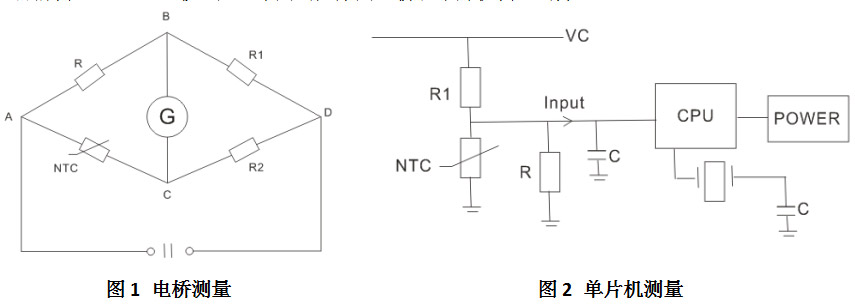 NTC熱敏電阻器