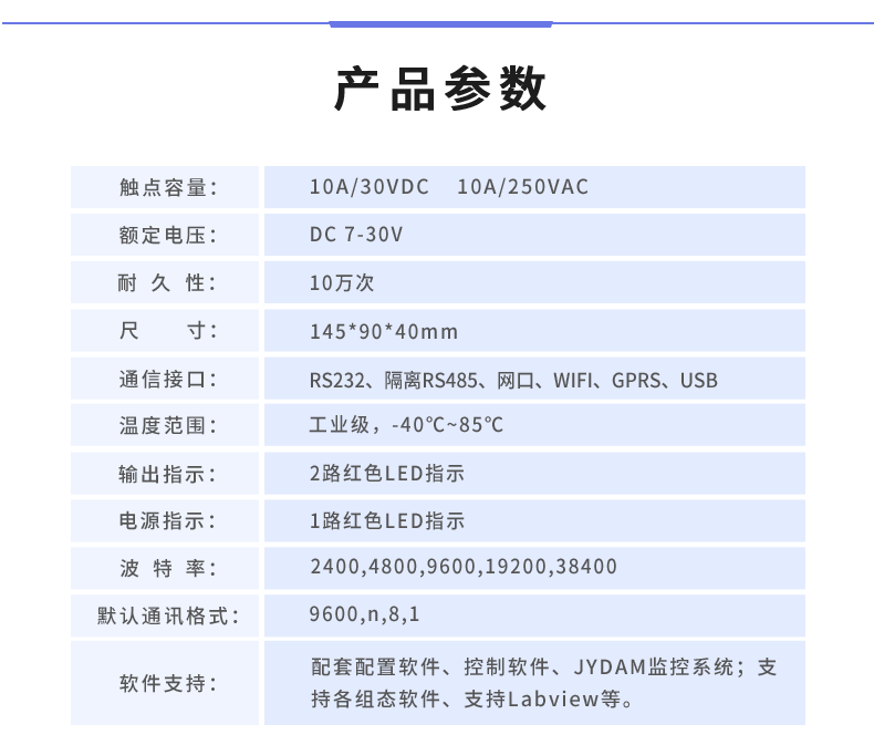 DAM-14862 工業(yè)級(jí)數(shù)采控制器產(chǎn)品參數(shù)