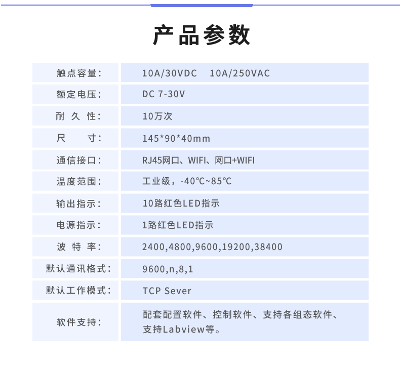 DAM-1012A 工業(yè)級網(wǎng)絡(luò)數(shù)采控制器產(chǎn)品參數(shù)