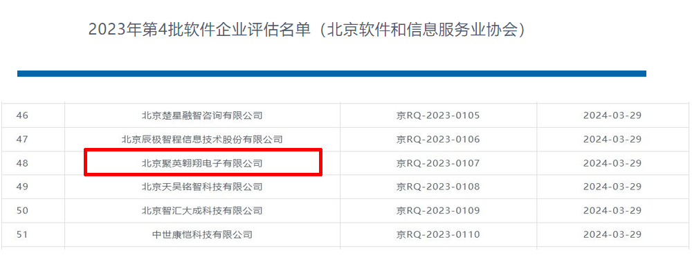 2023年第四批企業(yè)評(píng)估名單