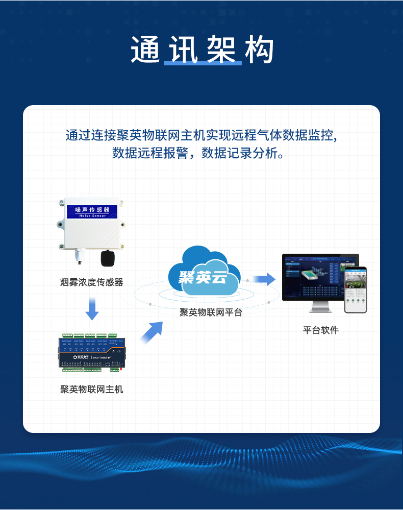 通訊架構