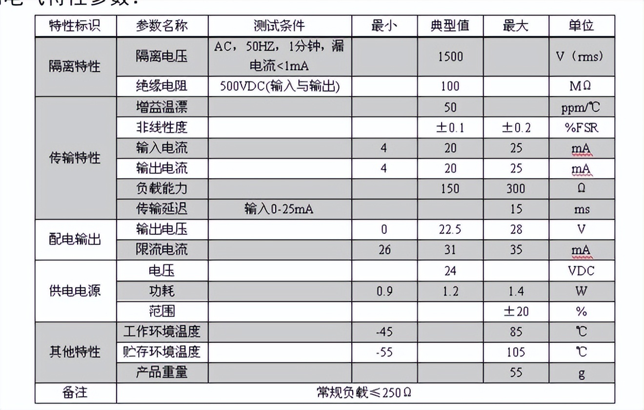 產(chǎn)品參數(shù)