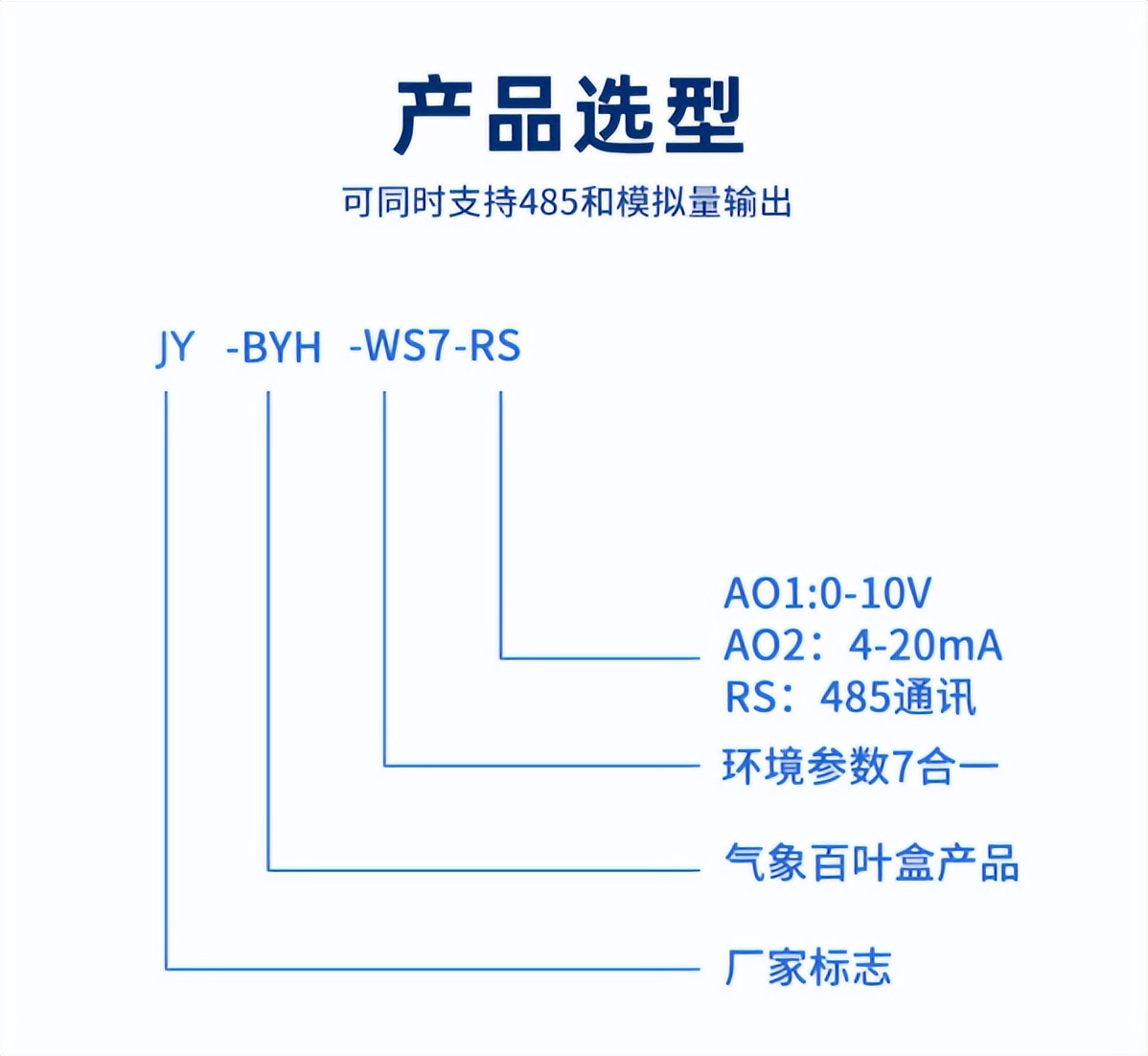 產(chǎn)品選型