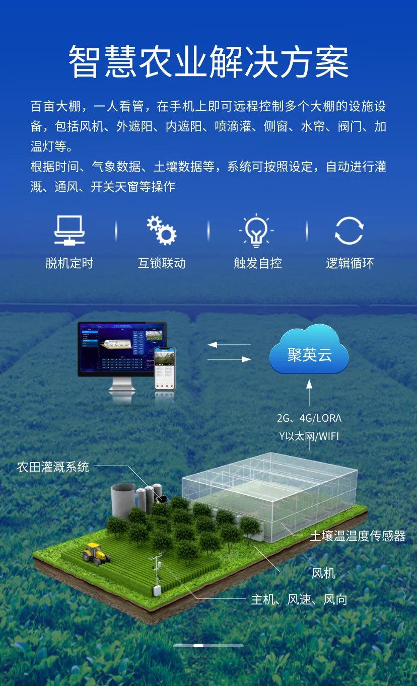 en智慧農(nóng)業(yè)解決方案