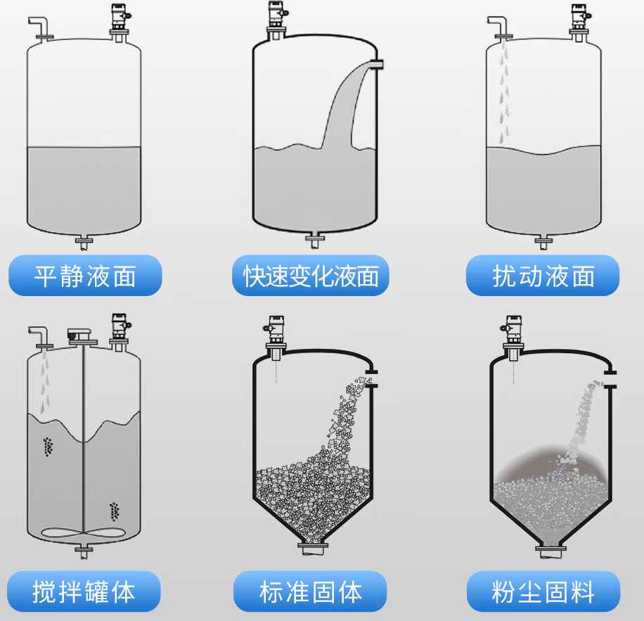 使用超聲波液位傳感器的場(chǎng)景