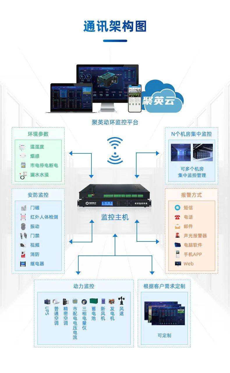 通訊架構