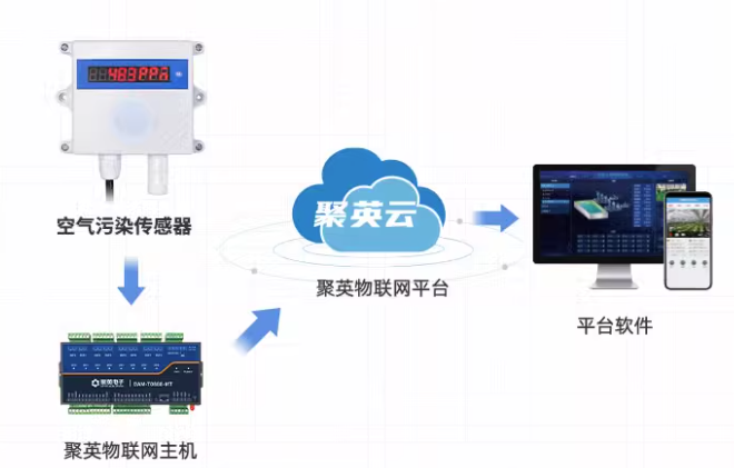 通過聚英云可以遠(yuǎn)程控制