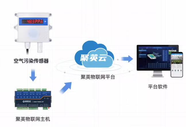 空氣污染傳感器 云端數(shù)據(jù)存儲