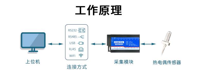 溫濕度傳感器原理