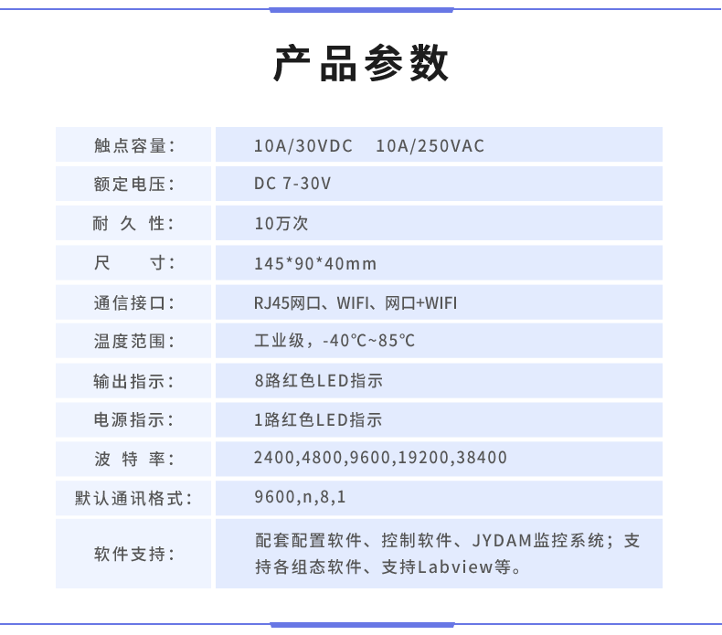 云平臺 DAM-0888 遠程數(shù)采控制器產(chǎn)品參數(shù)