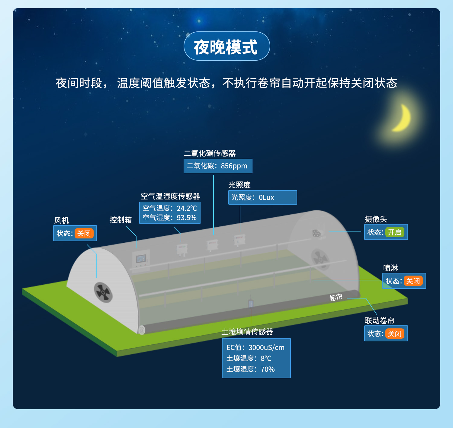 云平臺 DAM-16CC 遠(yuǎn)程數(shù)采控制器