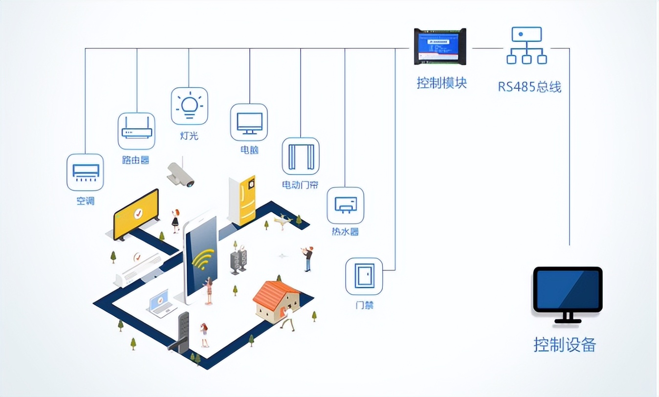 在實(shí)際項(xiàng)目中如何選擇合適的繼電器？