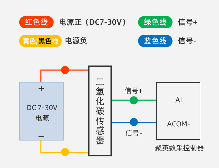 二氧化碳傳感器