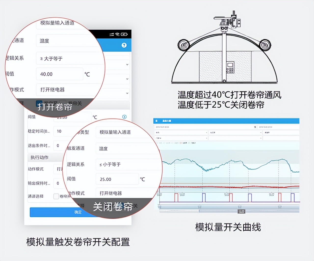 智能溫室大棚控制系統(tǒng)