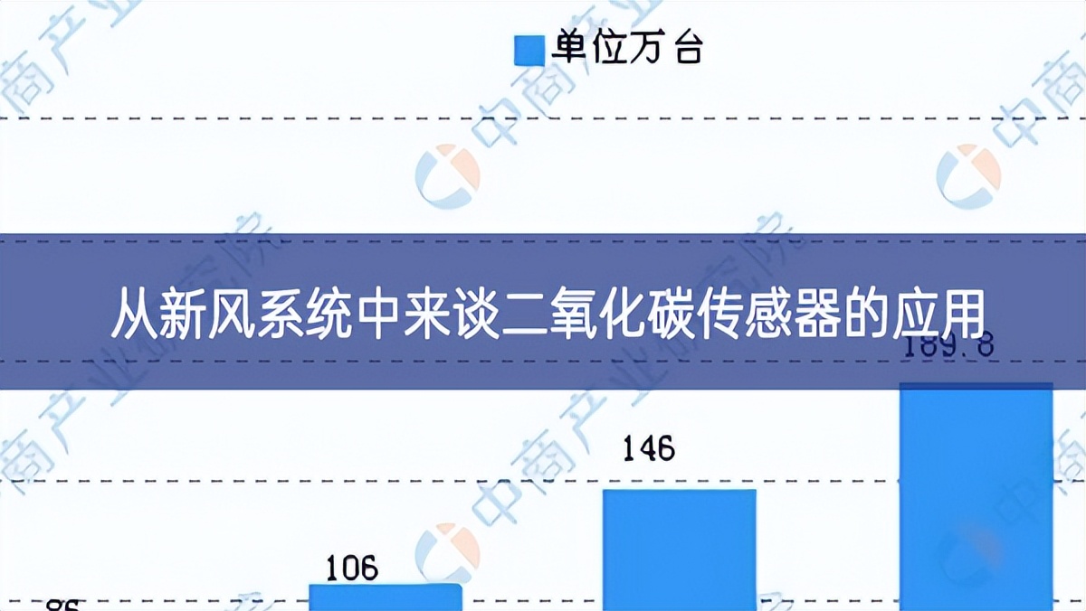 從新風(fēng)系統(tǒng)中來談二氧化碳傳感器的應(yīng)用