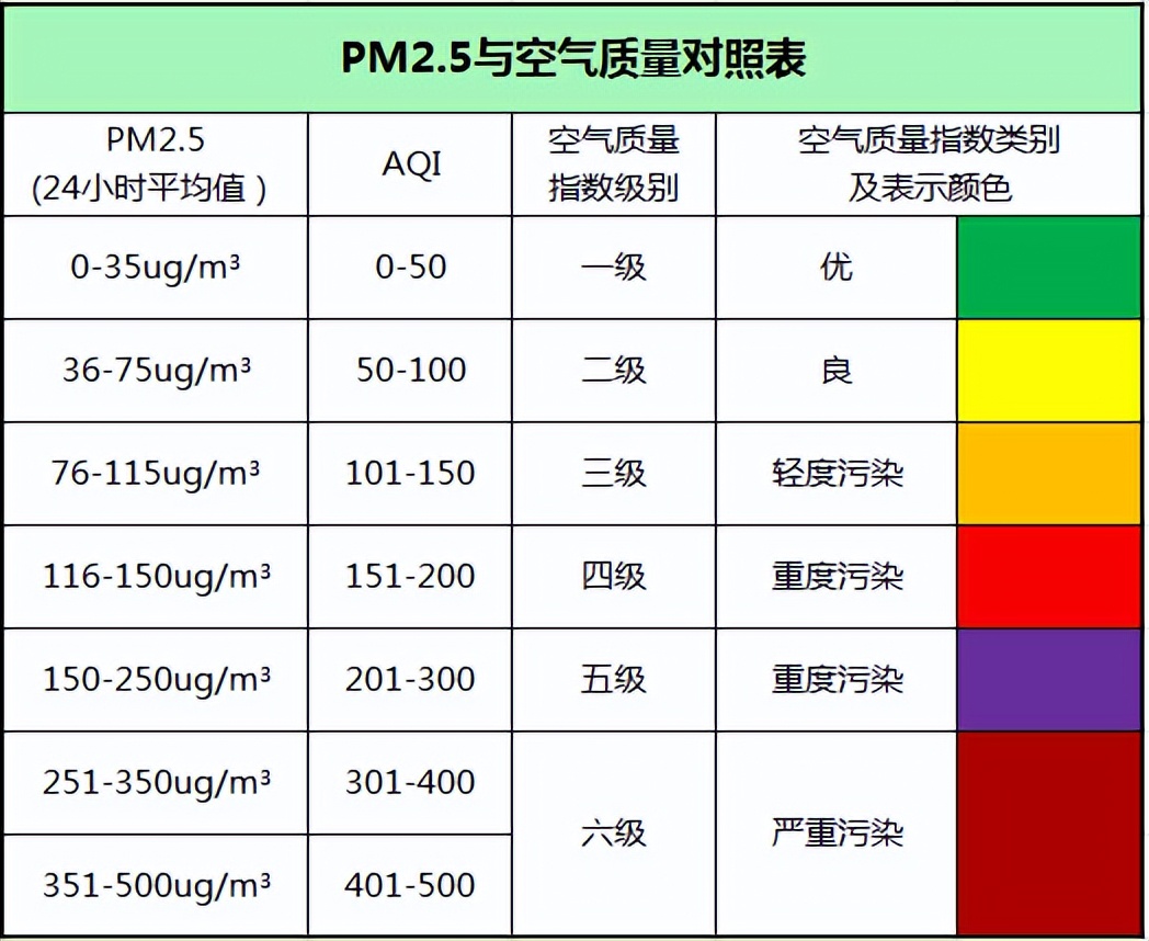 空氣質(zhì)量傳感器在空氣質(zhì)量監(jiān)測(cè)中的應(yīng)用