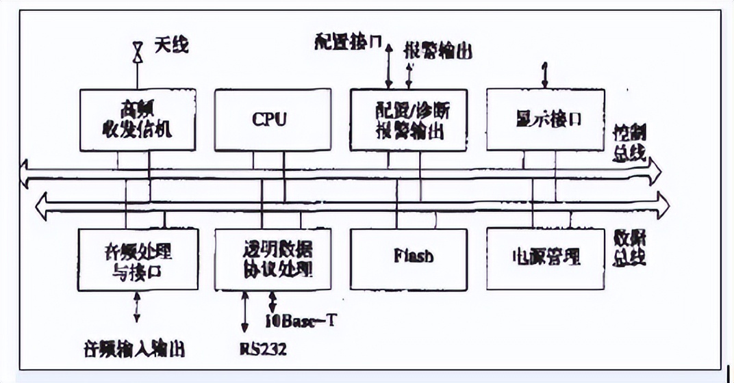 工程機械遠程監(jiān)控系統(tǒng)原理圖